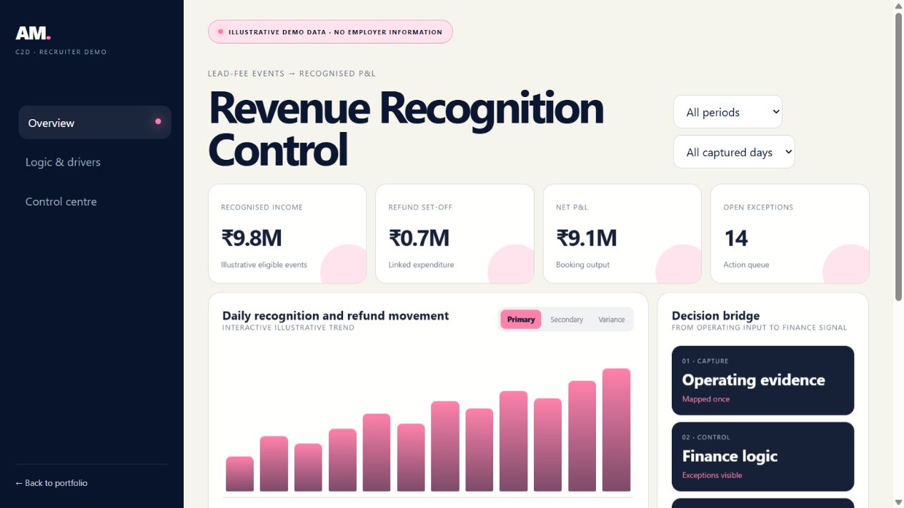 C2D Accounting Dashboard dashboard preview