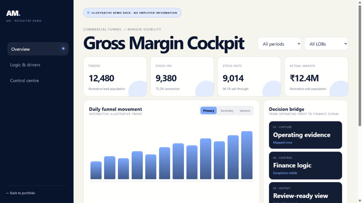 C2B Gross Margin Cockpit dashboard preview
