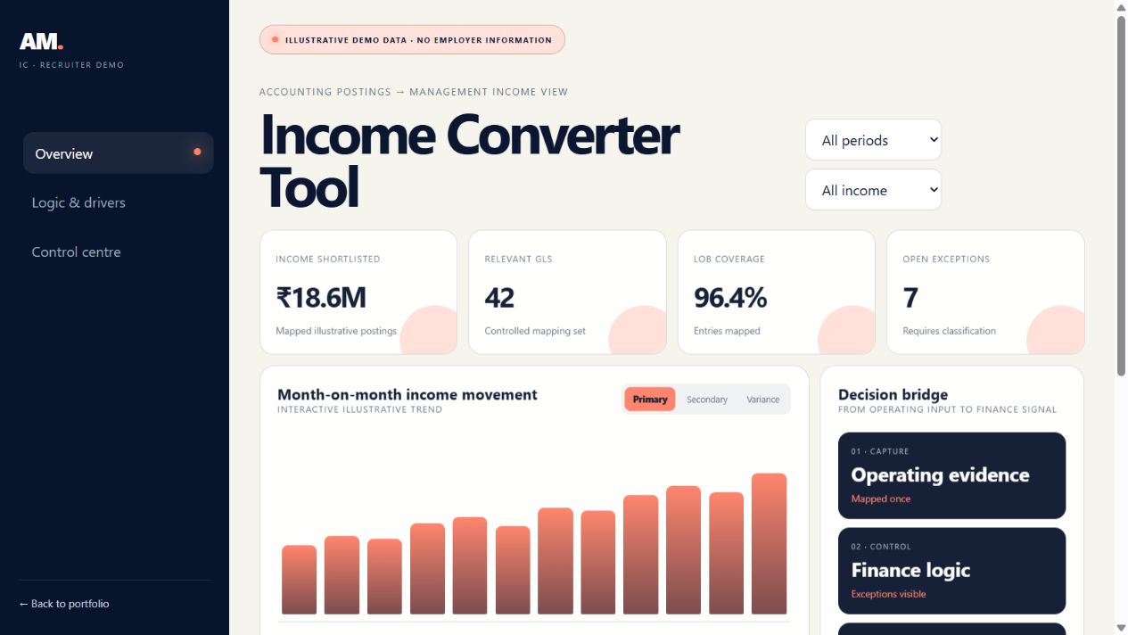 Income Converter Tool dashboard preview