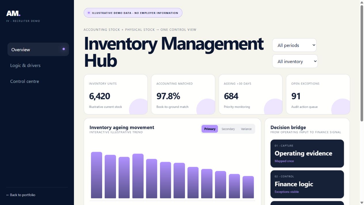 Inventory Management Hub dashboard preview