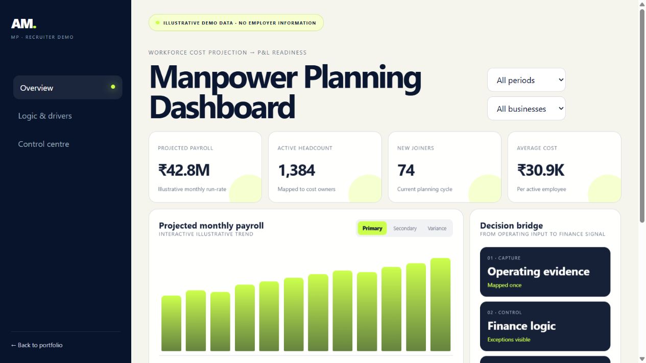 Manpower Dashboard dashboard preview